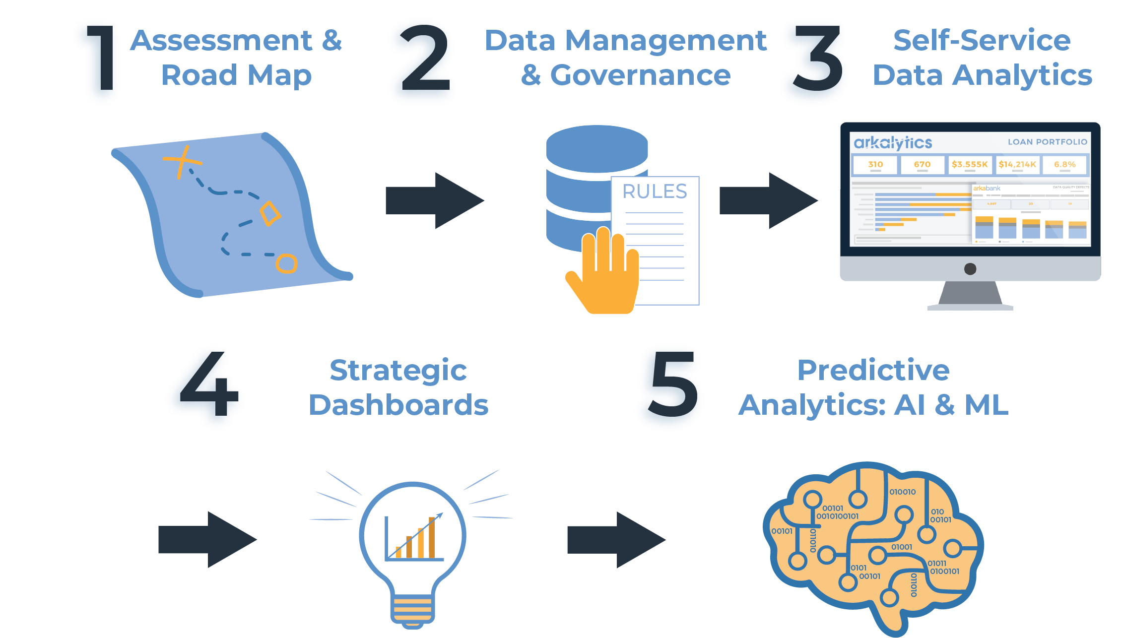 data analytics for problem solving